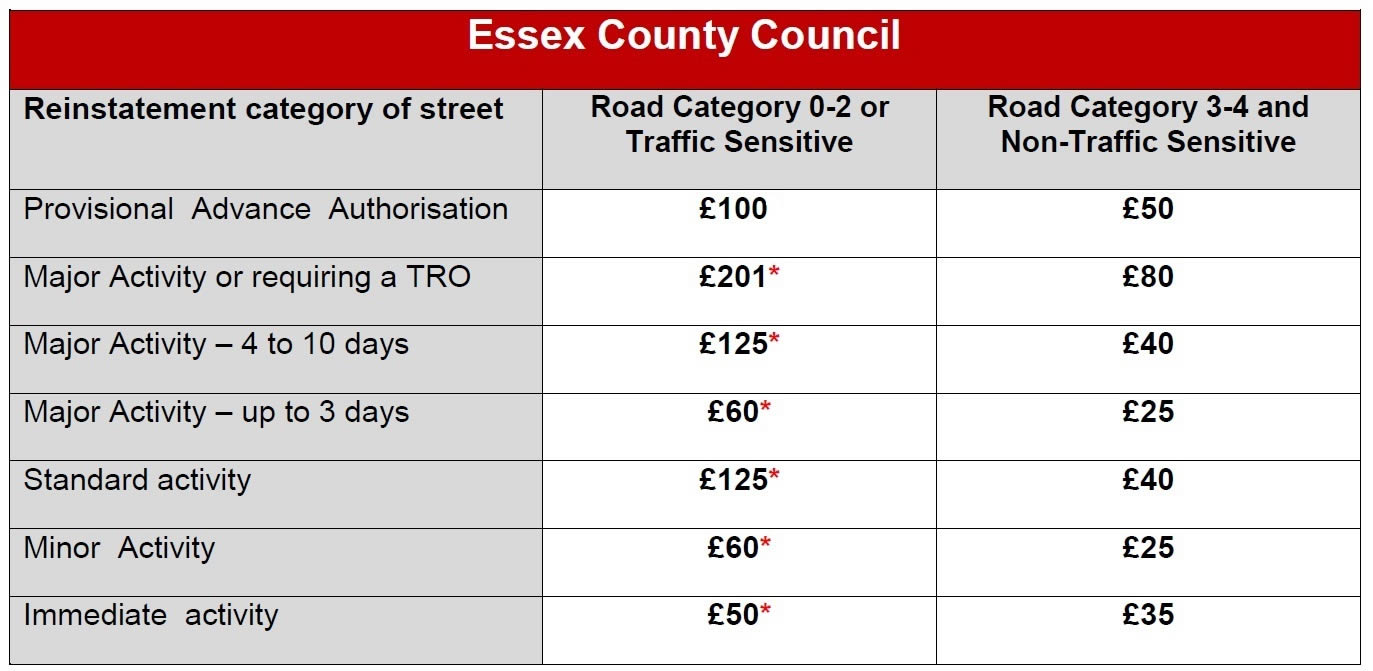 permit scheme fees permit scheme fees
