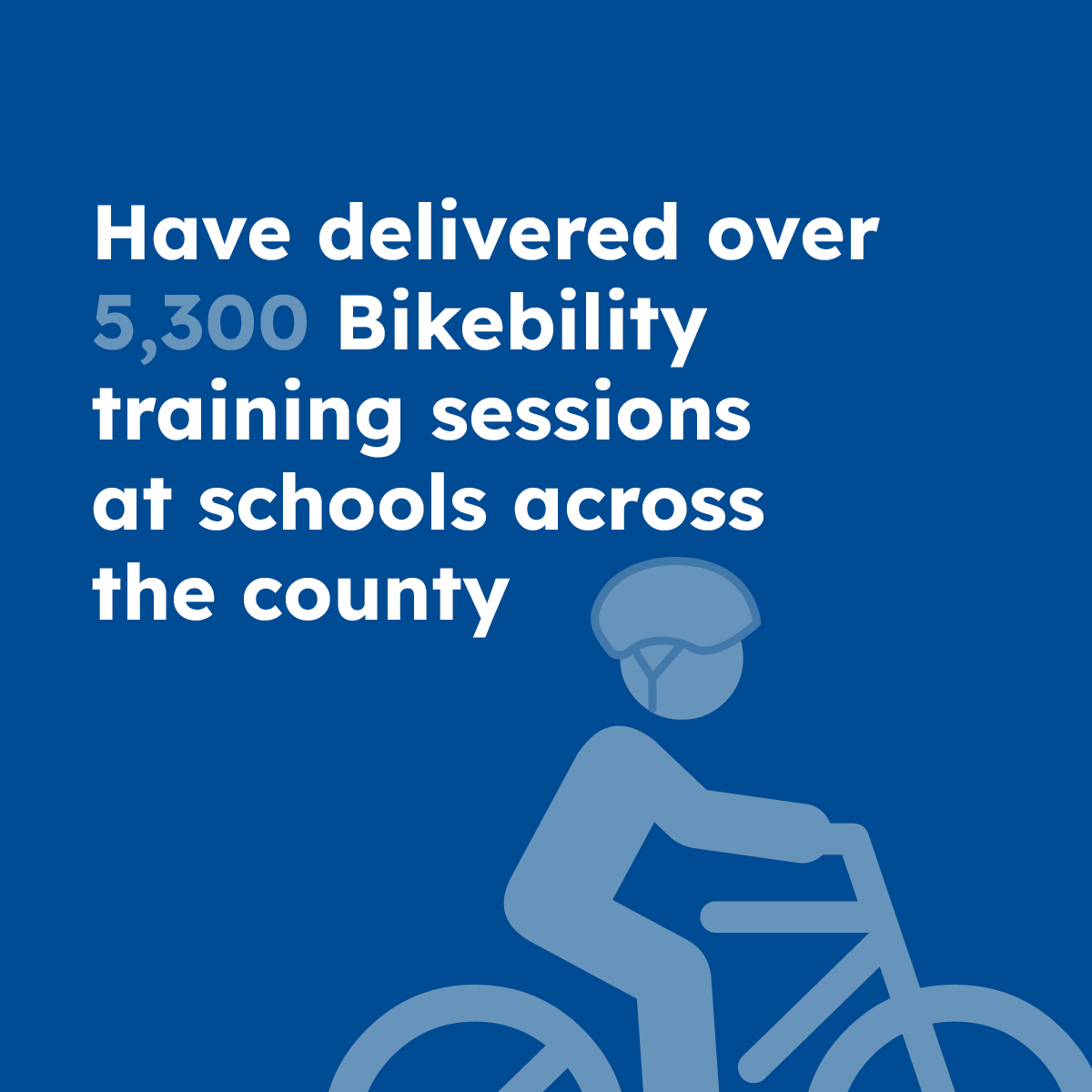 Have delivered over 5,300 Bikebility training sessions at schools across the county