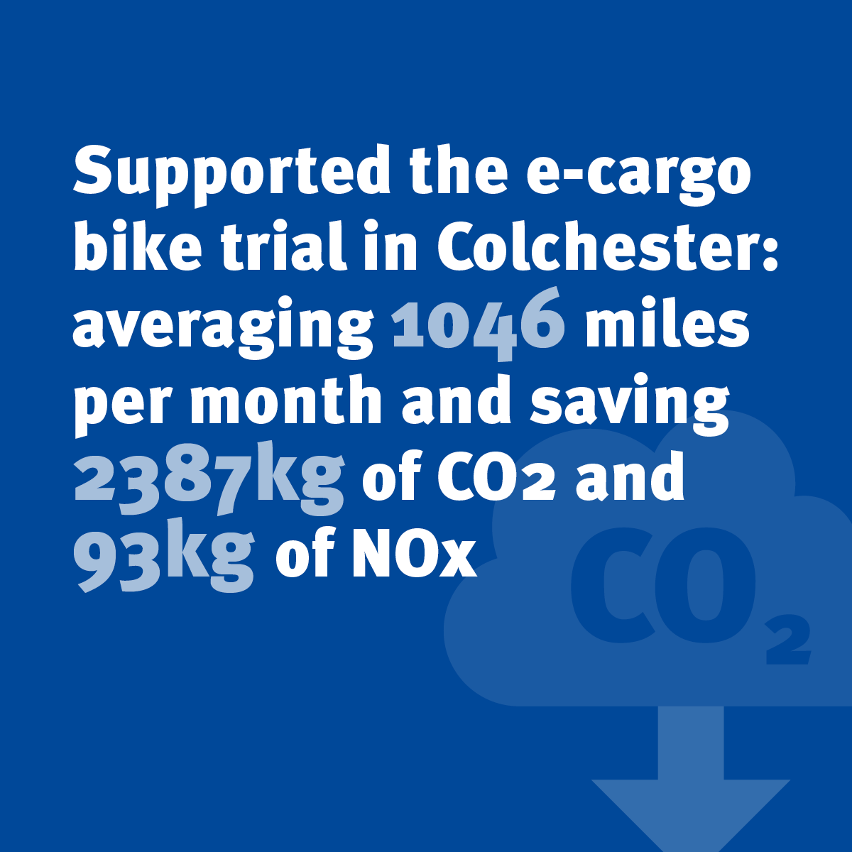 Supported the e-cargo bike trial in Colchester: averaging 1046 miles per month and saving 2387kg of CO2 and 93kg of NOx