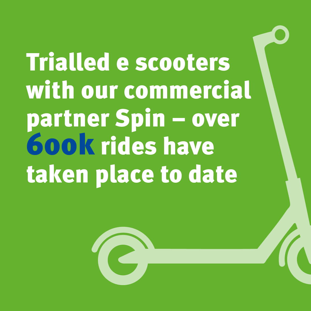 Trialled e-scooters with our commercial partner Spin - over 600k rides have taken place to date