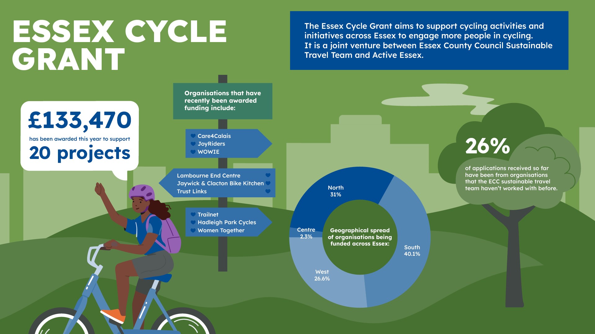 Essex Cycle Grant 2024 infrographic